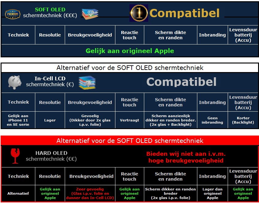 Verschillen PREMIUM en BUDGET iPhone schermkwaliteit