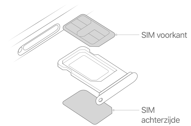 Fysieke DUAL-SIM iPhione XR