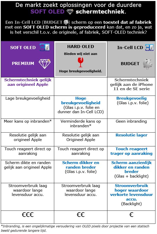 Verschillen PREMIUM en BUDGET iPhone schermkwaliteit