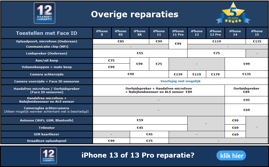 Overige iPhone reparatieprijzen