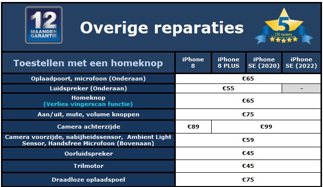 Overige iPhone reparatieprijzen