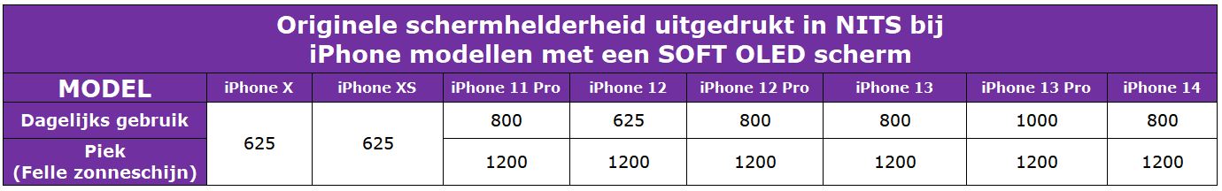 Originele NITS waardes iPhone toestellen met een SOFT OLED scherm